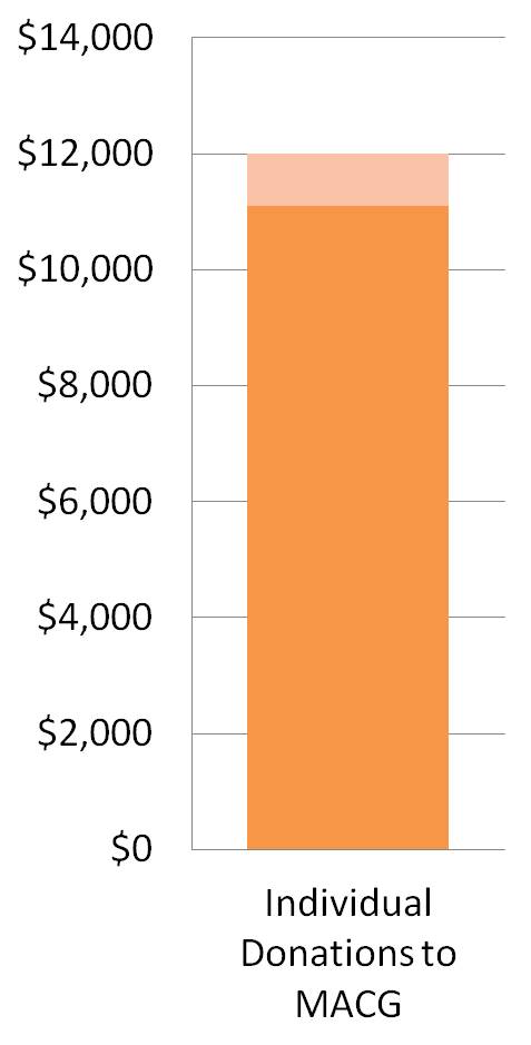 FOMG Graphic 11000 2